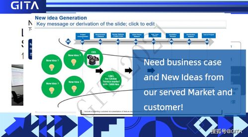 市場(chǎng)人如何成為企業(yè)新產(chǎn)品研發(fā)的基石——王雪婧營(yíng)銷節(jié)演講深度回顧