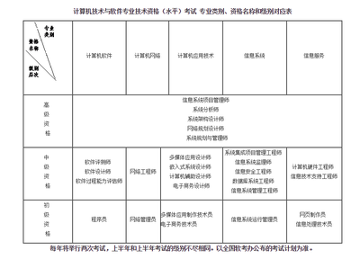 2021年上半年全國計算機技術與軟件專業(yè)技術資格（水平）考試湖南省報考工作實施細則