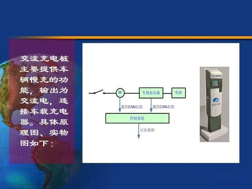 充電樁全生命周期技術(shù)文檔 特點(diǎn)、組成、技術(shù)指標(biāo)與施工驗(yàn)收標(biāo)準(zhǔn)